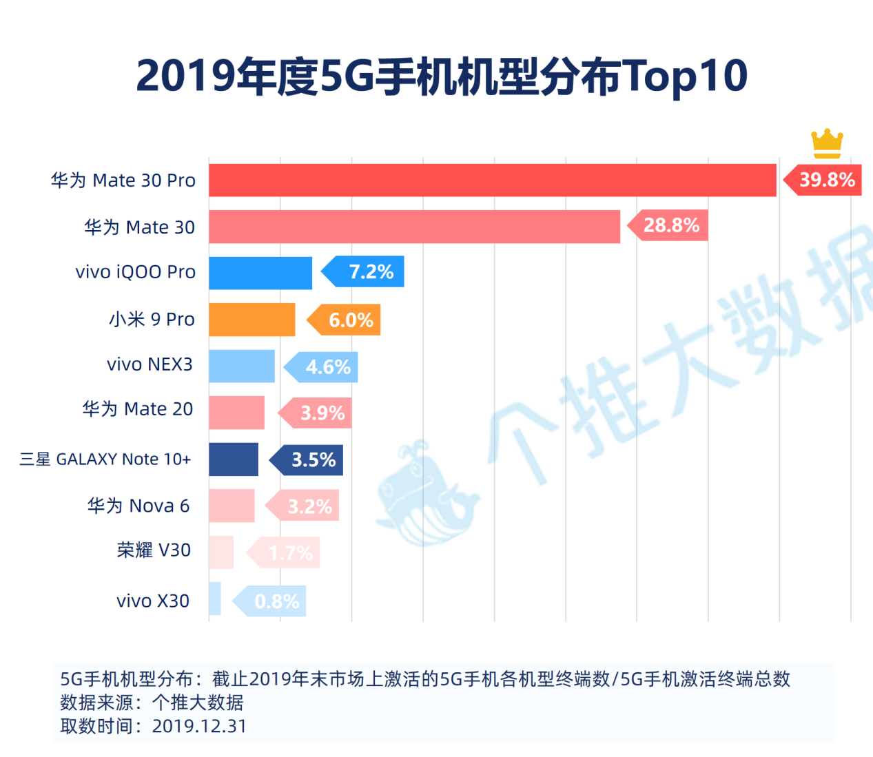 最新5G手机排行榜，性能与技术之巅