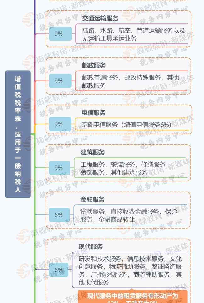 最新增值税政策对企业与个人影响的深度剖析