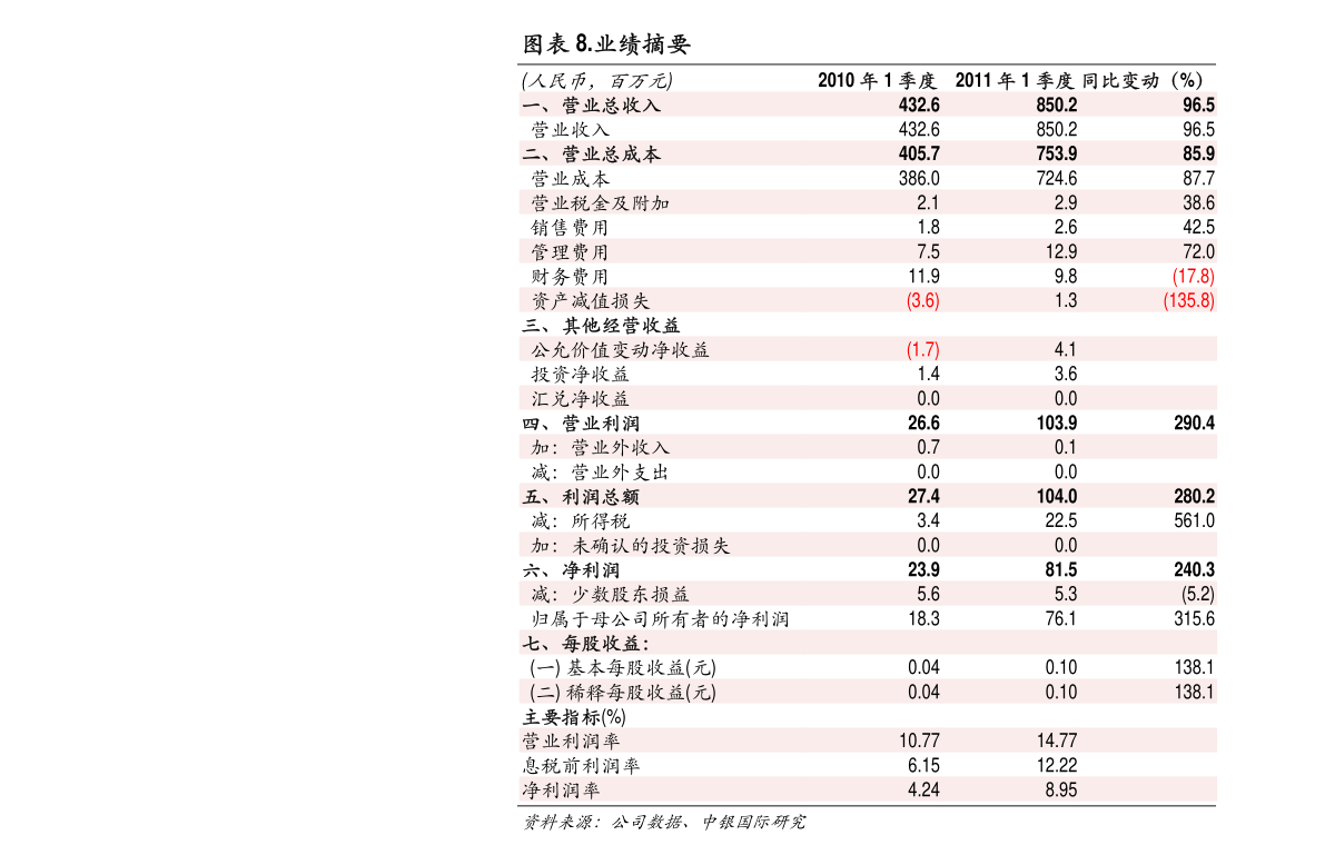 不锈钢304最新价格动态与市场影响分析