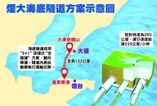 大连至烟台海底隧道建设最新进展