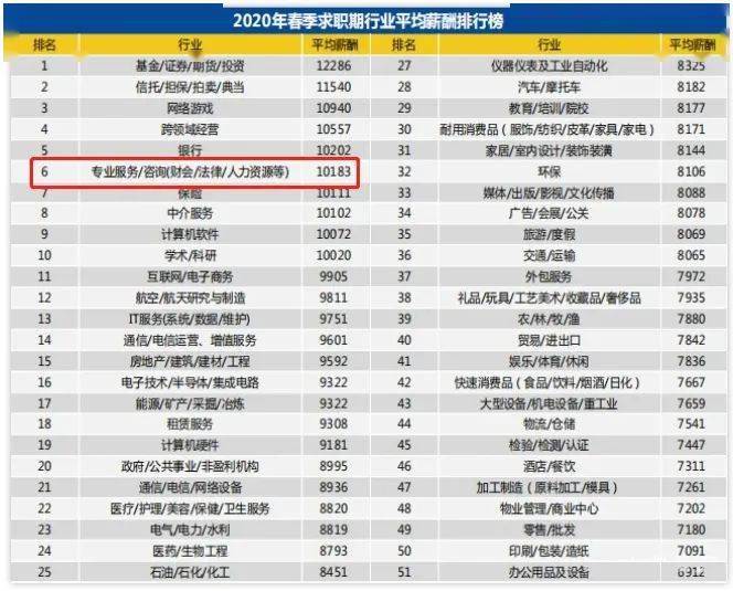 最新职业排名揭示就业市场趋势