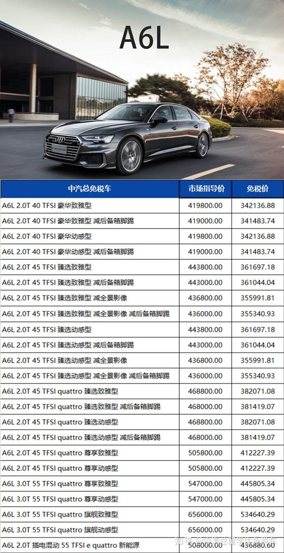 免税车最新价格表及其深度影响分析