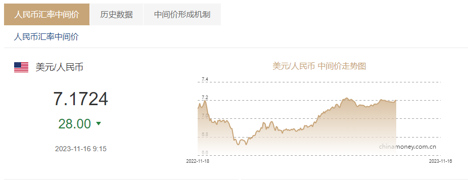 今日美元兑人民币汇率动态及市场走势与影响因素解析