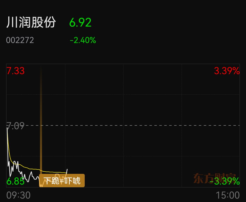 川润股份最新消息全面解读