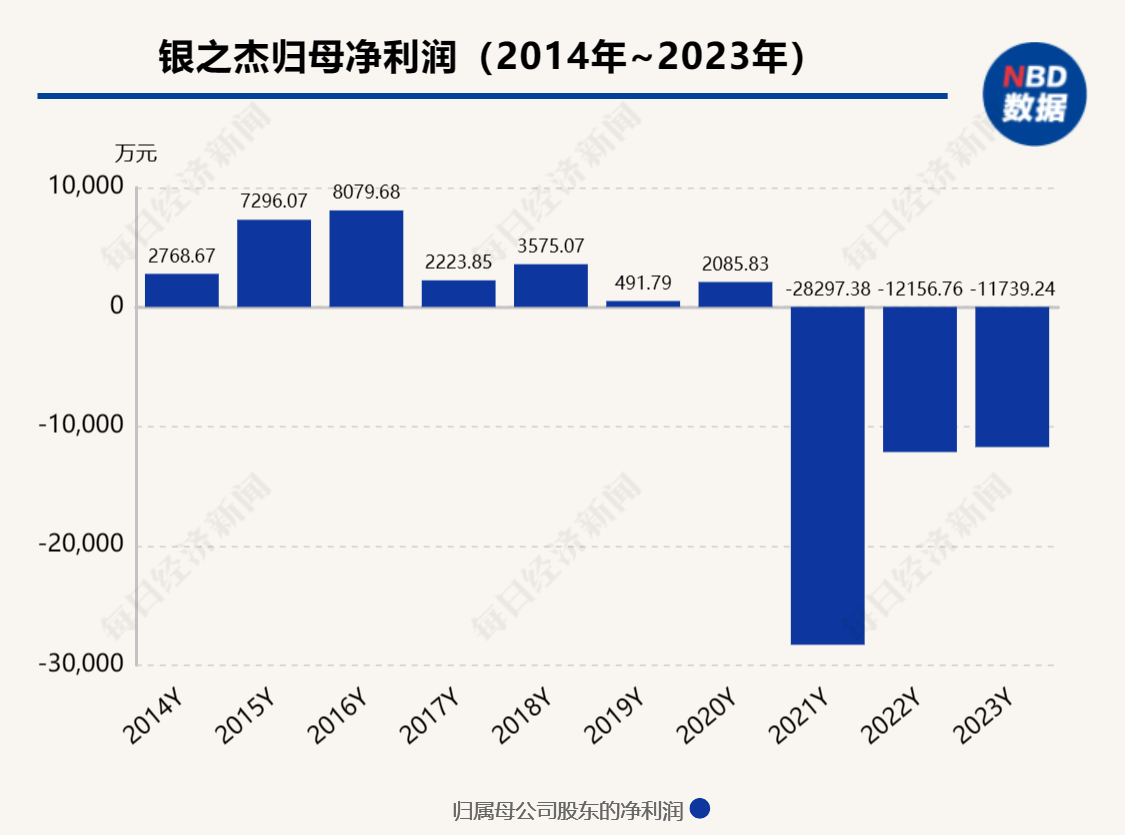 银之杰引领科技前沿，重塑行业未来