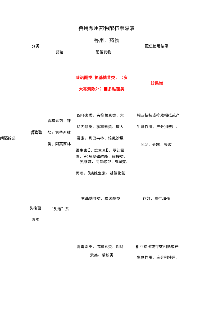 药物配伍禁忌表最新图及其应用概览