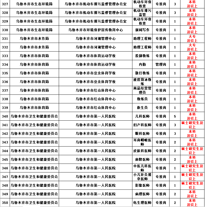 伊宁县科技局及关联企业招聘信息与职业机会深度探讨