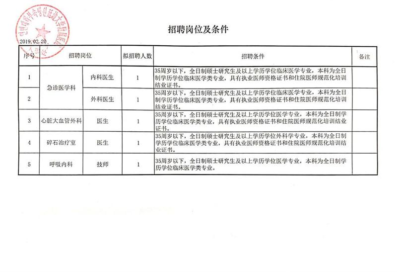 中原区科技局等最新招聘信息全面解析