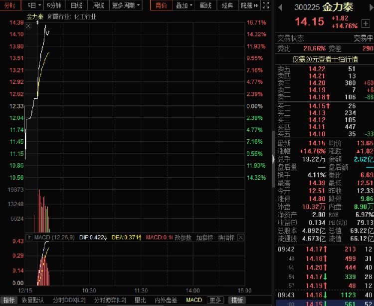 金力泰最新动态全面解读