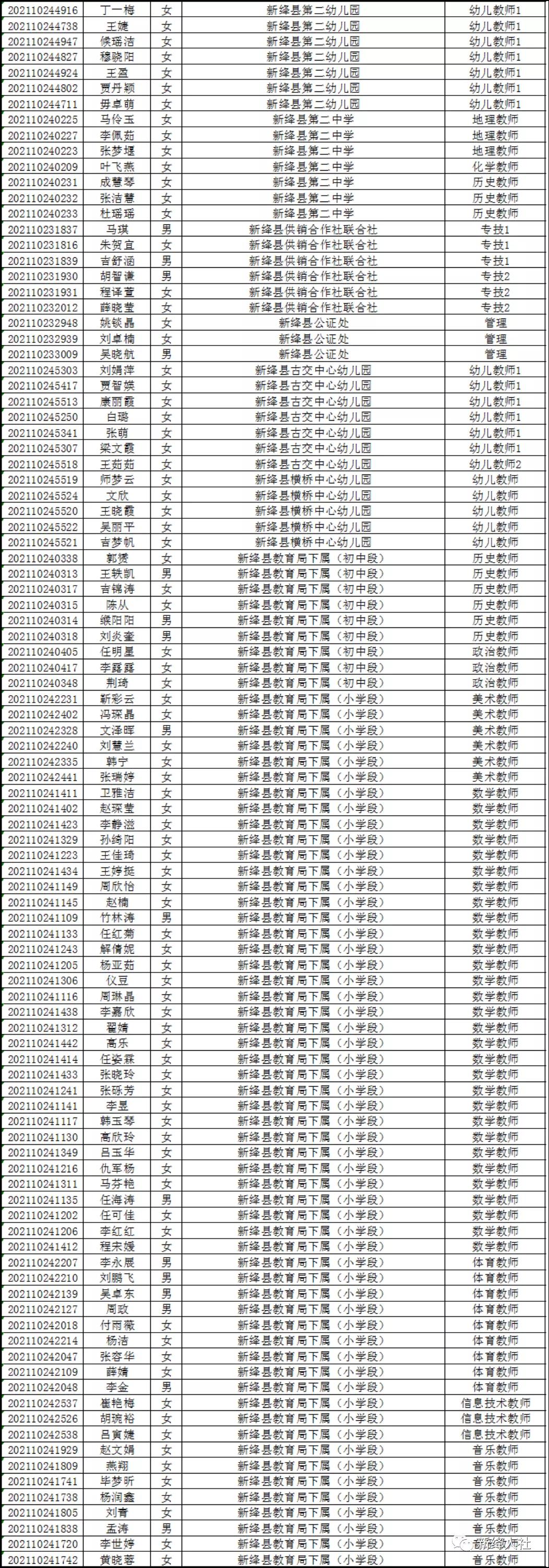 新绛县文化局等最新招聘启事