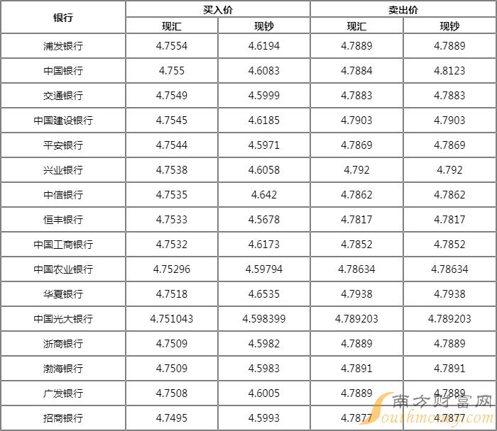 最新汇率表及其深度影响分析