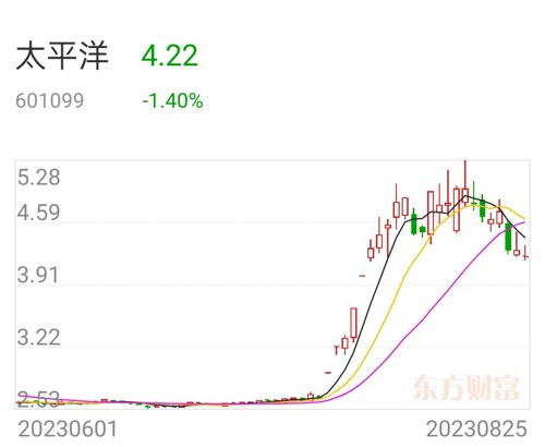 揭秘太平洋最新动态，探寻代码背后的故事 601099揭秘之旅