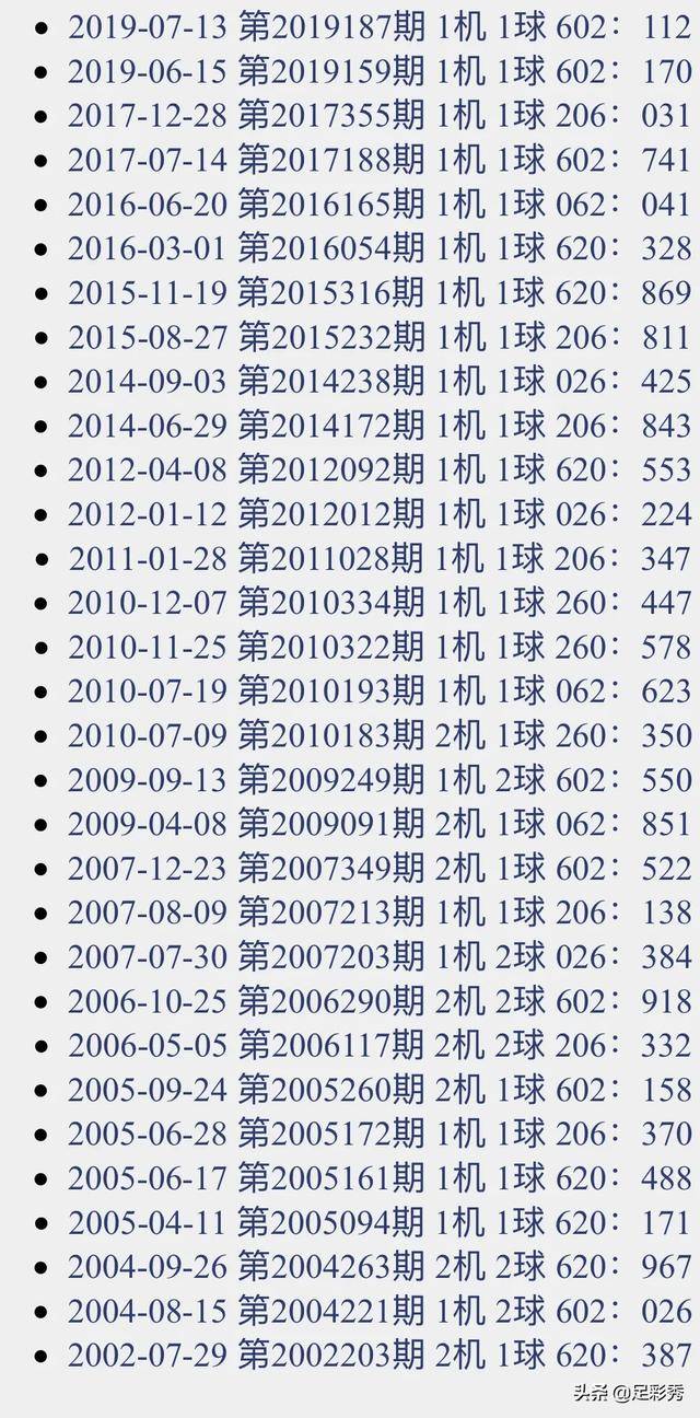 探索今日独特机遇，最新3D试机号挑战与探索