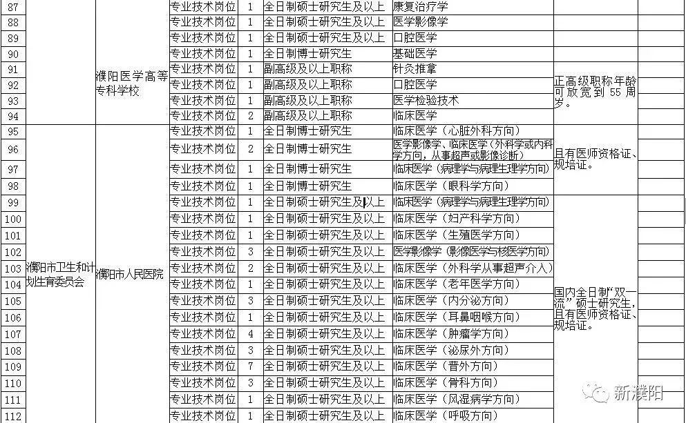 濮阳最新招聘信息汇总