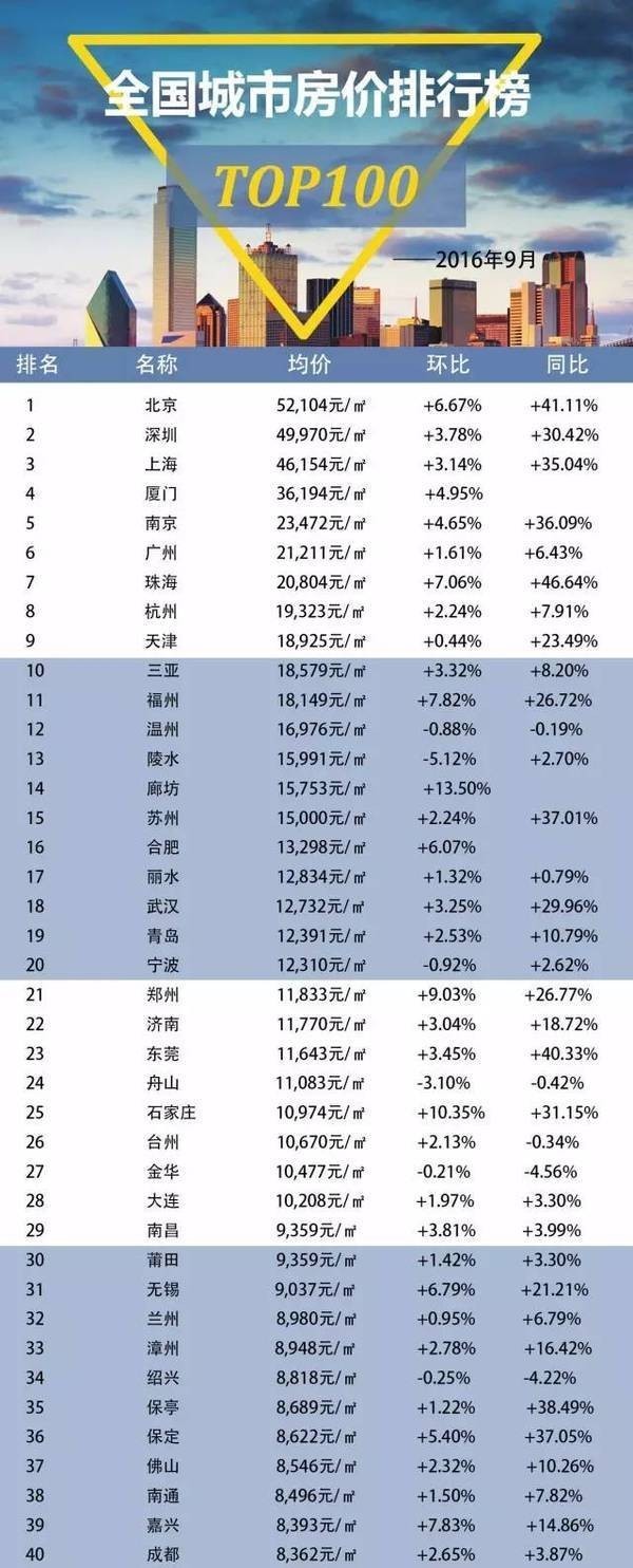 最新城市繁荣与活力排行榜揭示新面貌