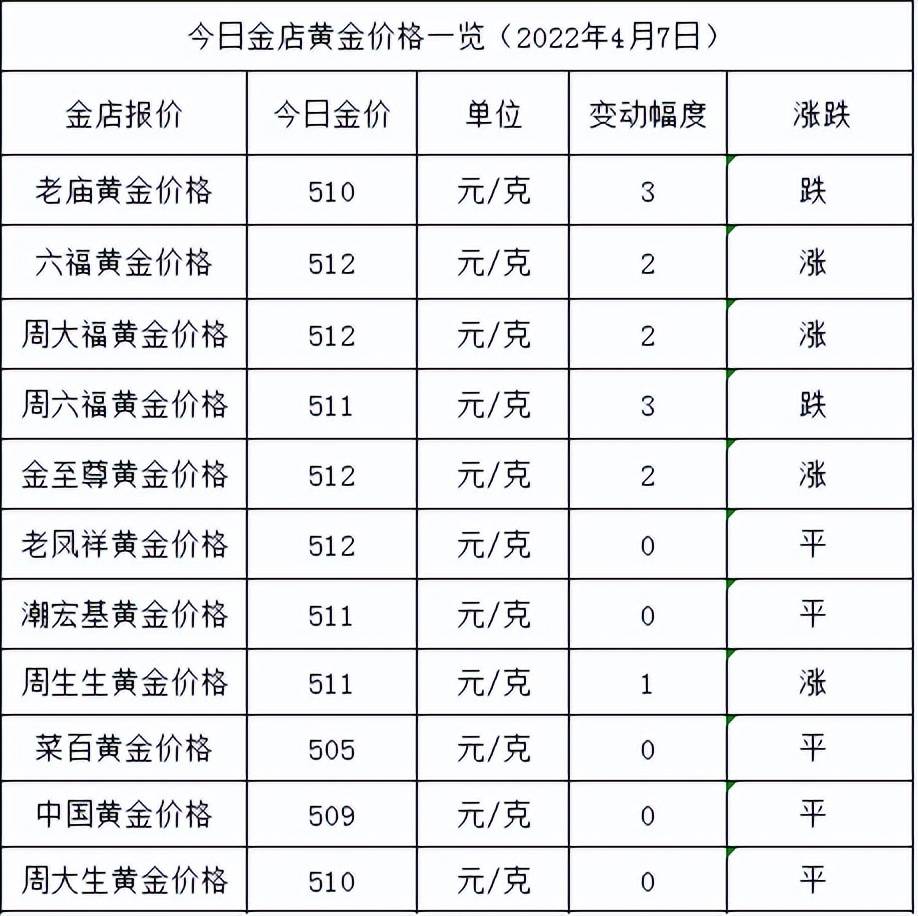 黄金最新价格动态，今日金价一探究竟，黄金市场走势全面解析