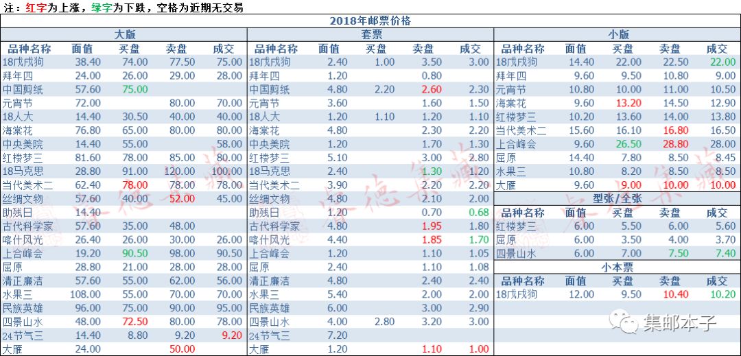 邮票市场繁荣与最新行情动态