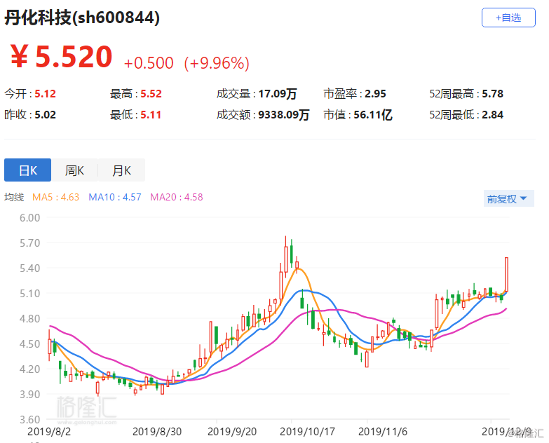 丹化科技最新消息全面解读与分析