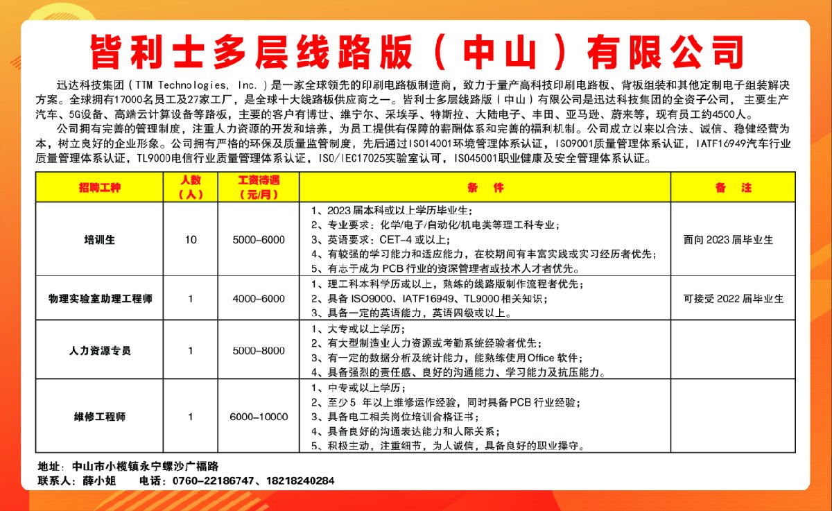 三灶最新招聘信息全面解析