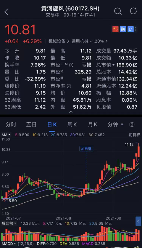 黄河旋风掀起新一轮发展热潮，最新消息揭秘