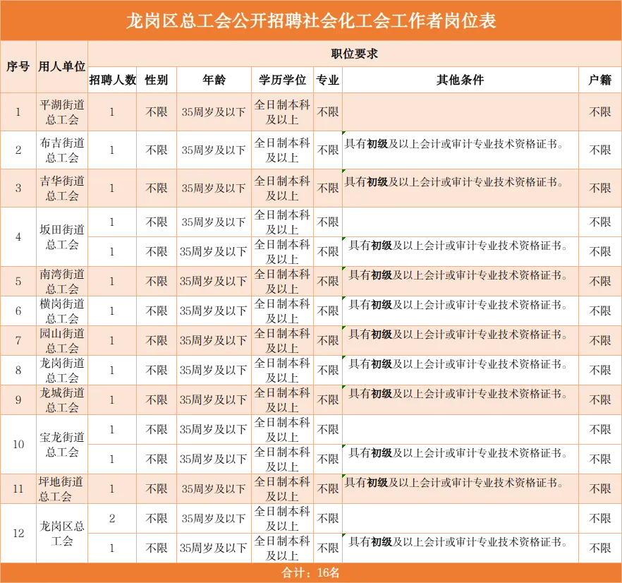 龙岗区文化局最新招聘信息与职位详解概览