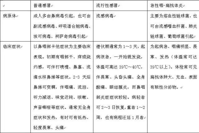 全国病毒感染最新动态，全面防控，共克时艰