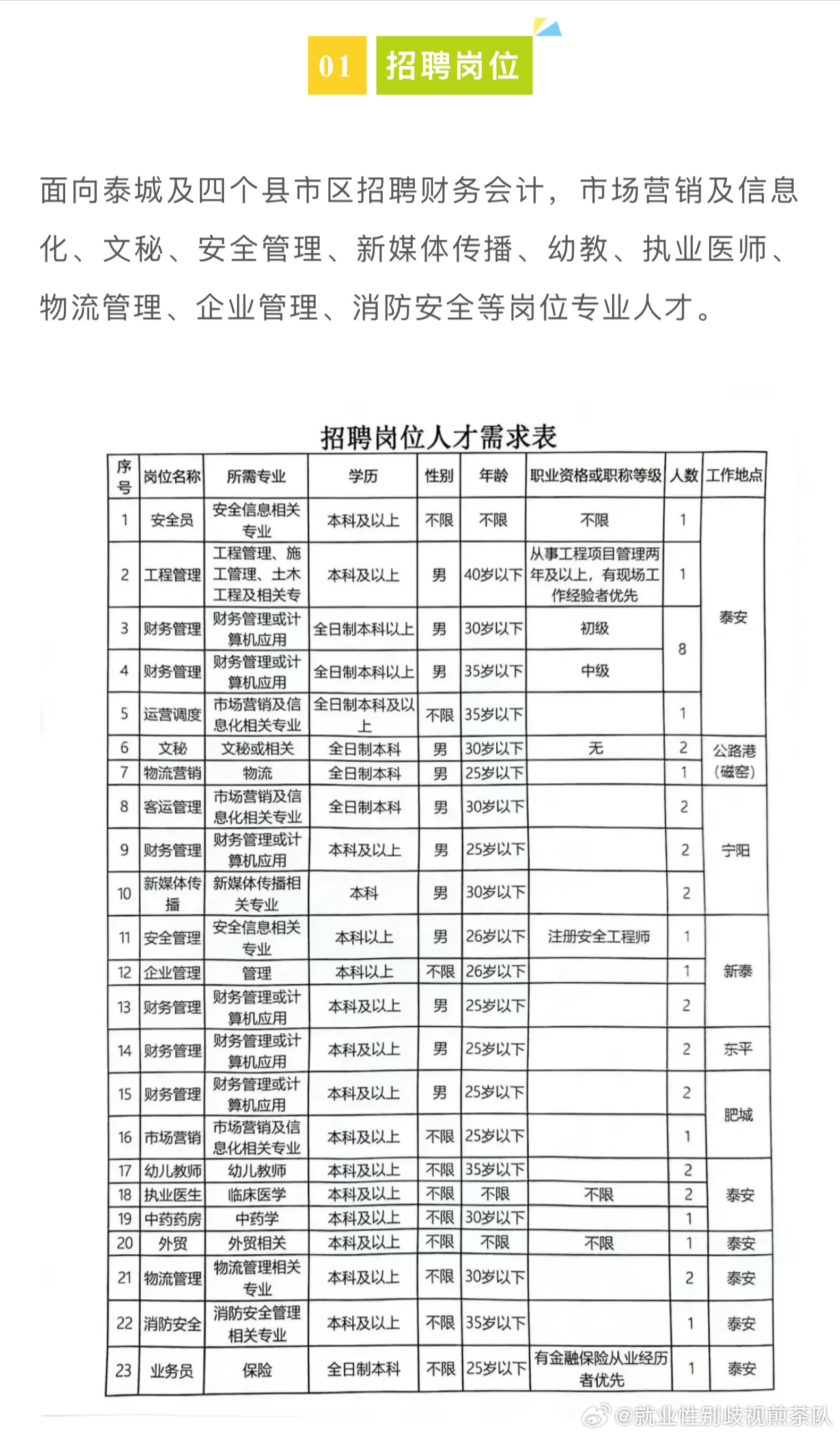 招远市图书馆最新招聘启事概览