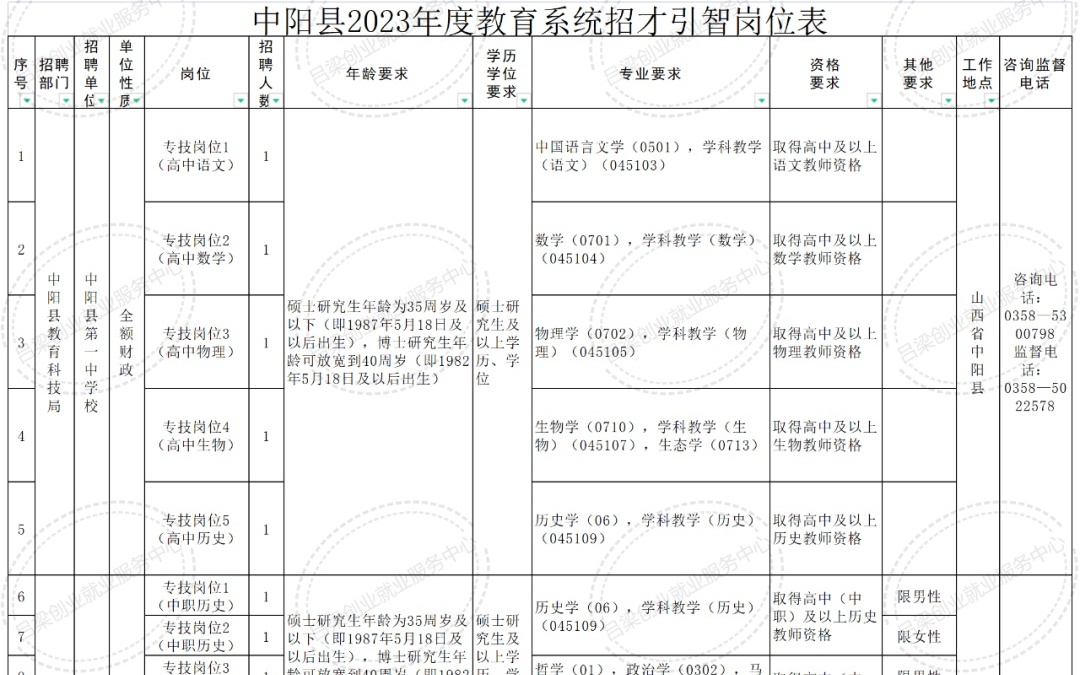 中阳县图书馆招聘启事