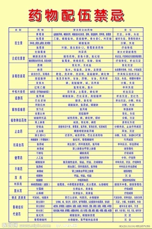 药物配伍禁忌表最新图及其应用概览