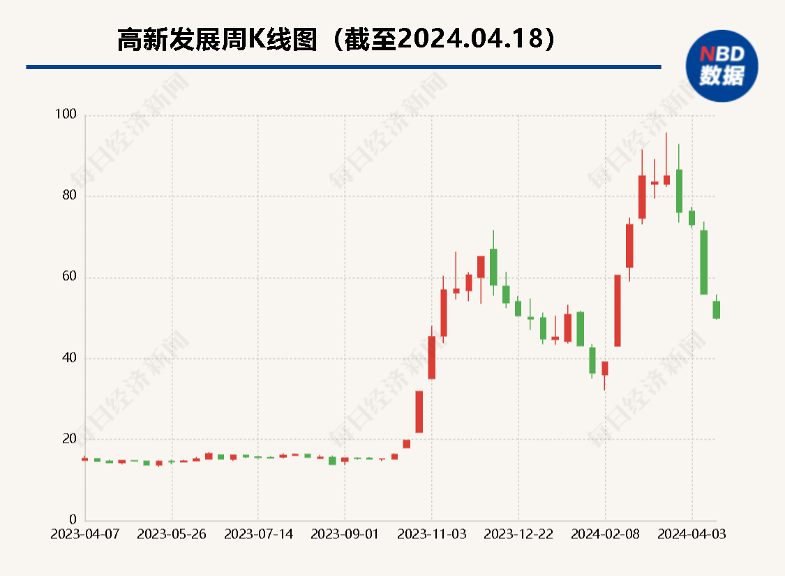 高新发展最新消息及重组动态概览