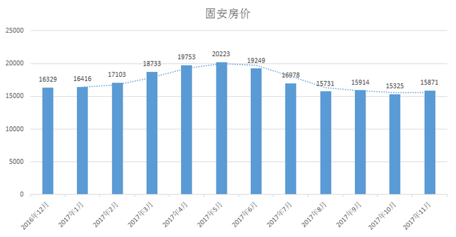 固安最新房价动态及市场走势分析，购房指南与趋势展望