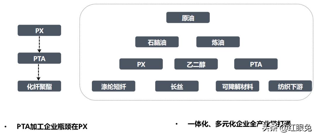 石脑油价格动态分析与预测