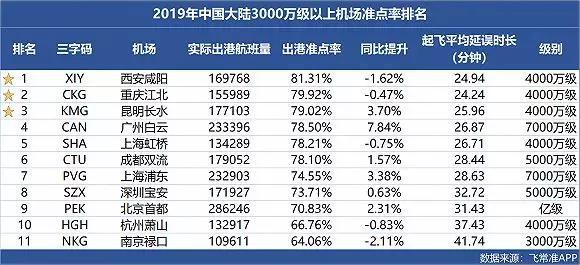 中国机场排名解读，航空枢纽发展格局与未来趋势展望