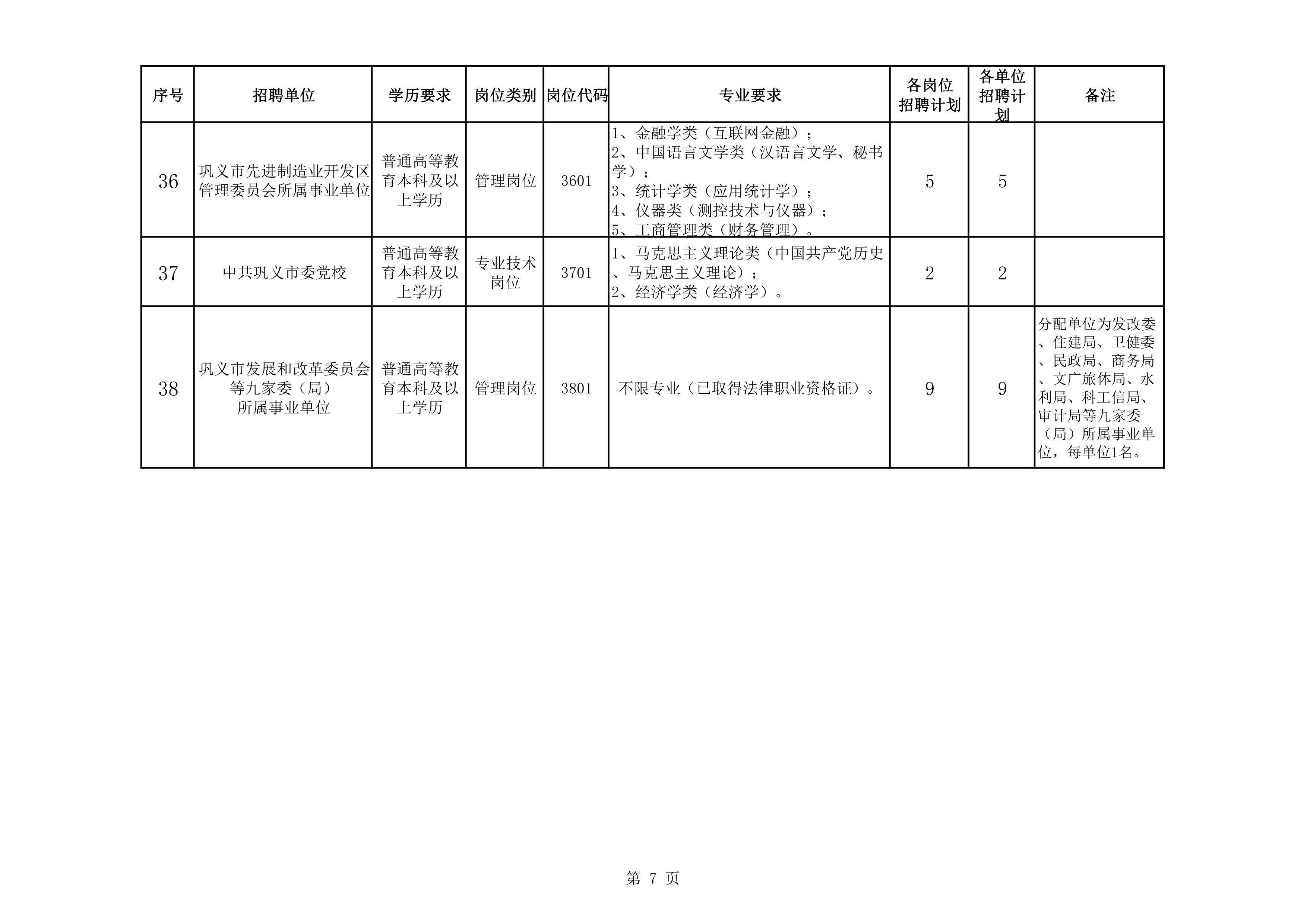 巩义最新招聘信息全面汇总