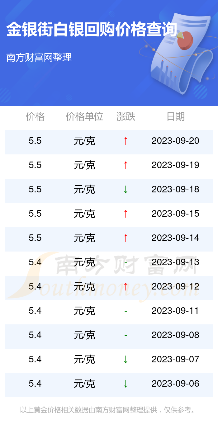 白银最新价格动态，市场趋势、影响因素与未来展望