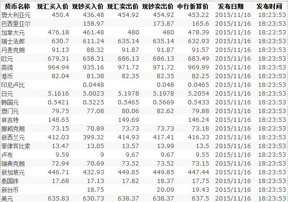 最新外汇汇率趋势分析，影响波动与未来展望