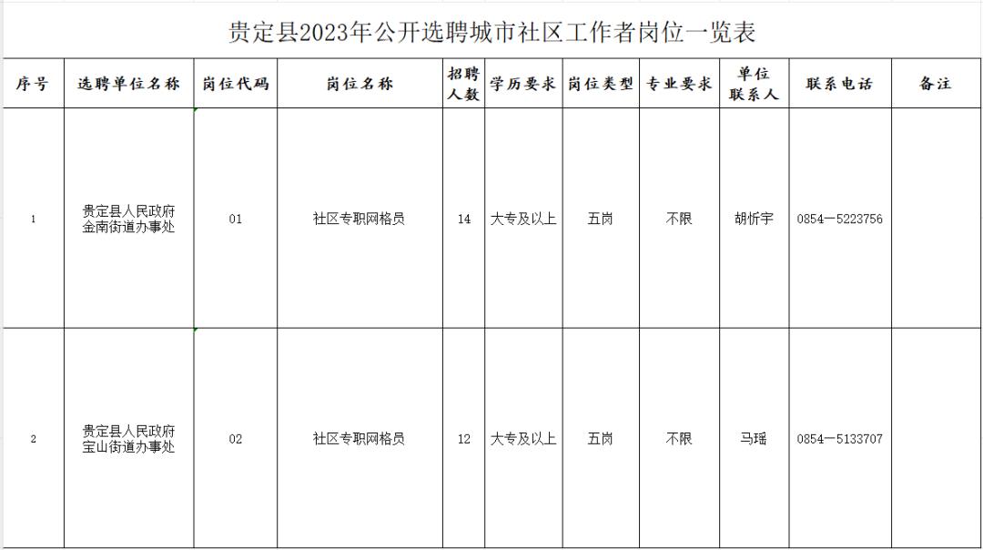 贵定县剧团最新招聘启事