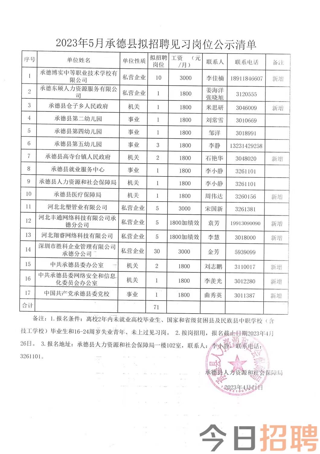 永春县科技局招聘信息发布与职场发展动态更新