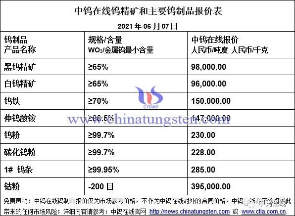 钨精矿最新价格行情解析