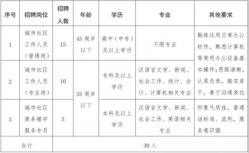 广瑞路街道最新招聘信息汇总