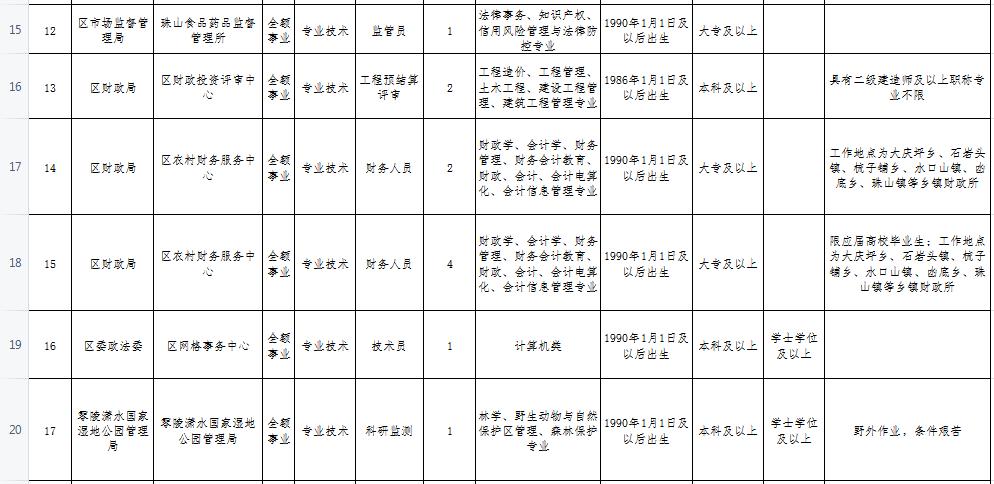 零陵区发展和改革局最新招聘信息深度解析