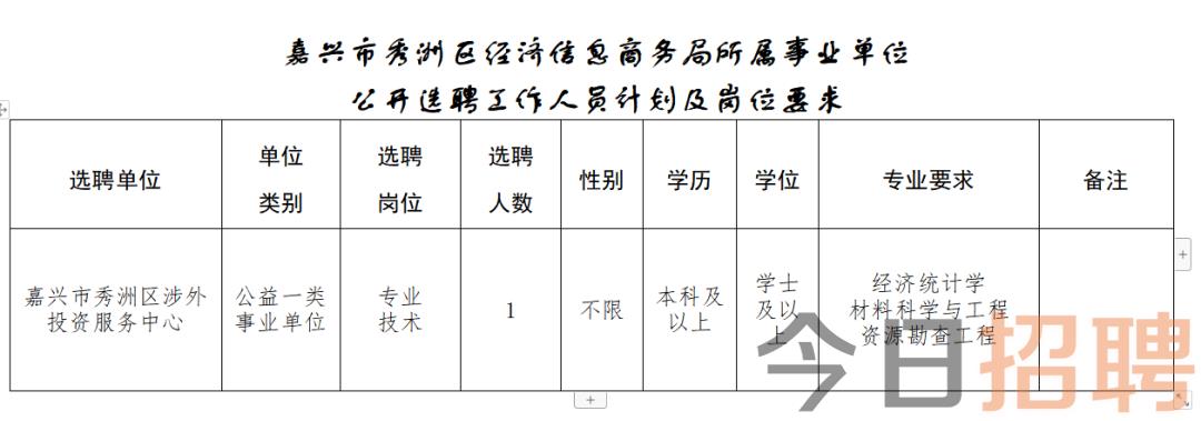 亳州市市行政审批办公室最新招聘信息概览