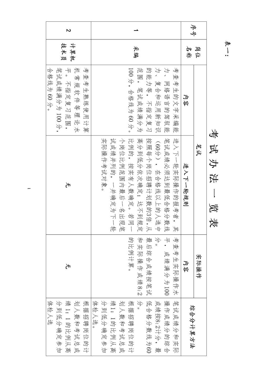 仙游县人民政府办公室最新招聘信息全面解析