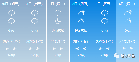 中关乡最新天气预报