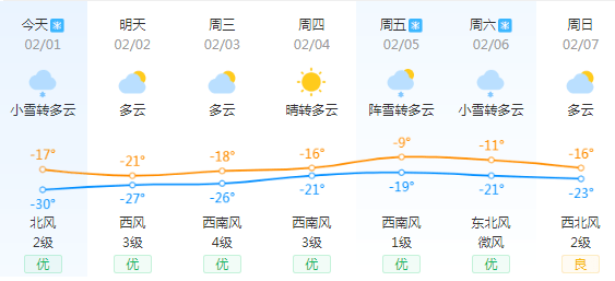 尚堆村天气预报更新通知