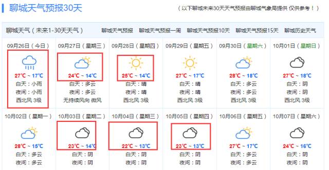 红英村委会天气预报更新通知