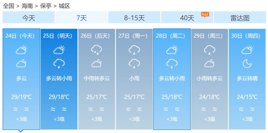 莲花滩地区天气预报简报概览