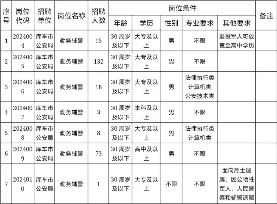 沙依巴克区公安局最新招聘信息概览