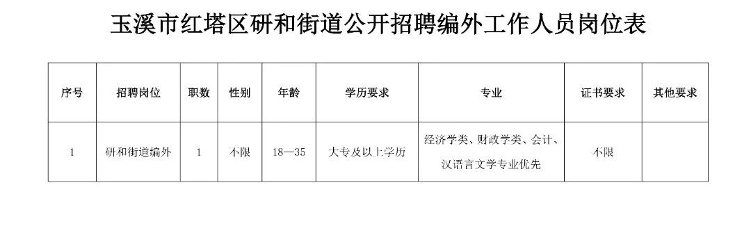 鹿楼街道最新招聘信息汇总