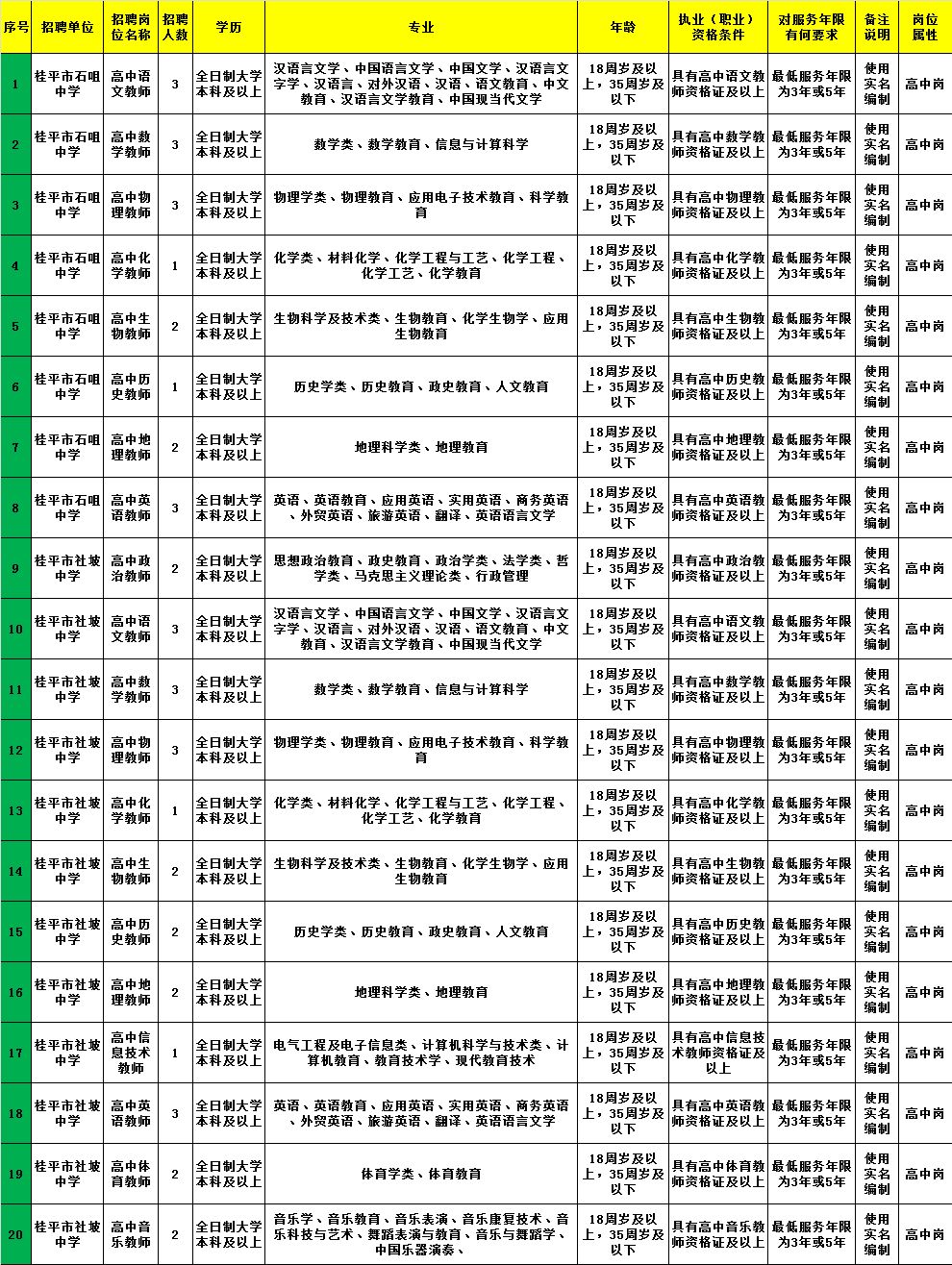 双流县审计局最新招聘信息全面解析